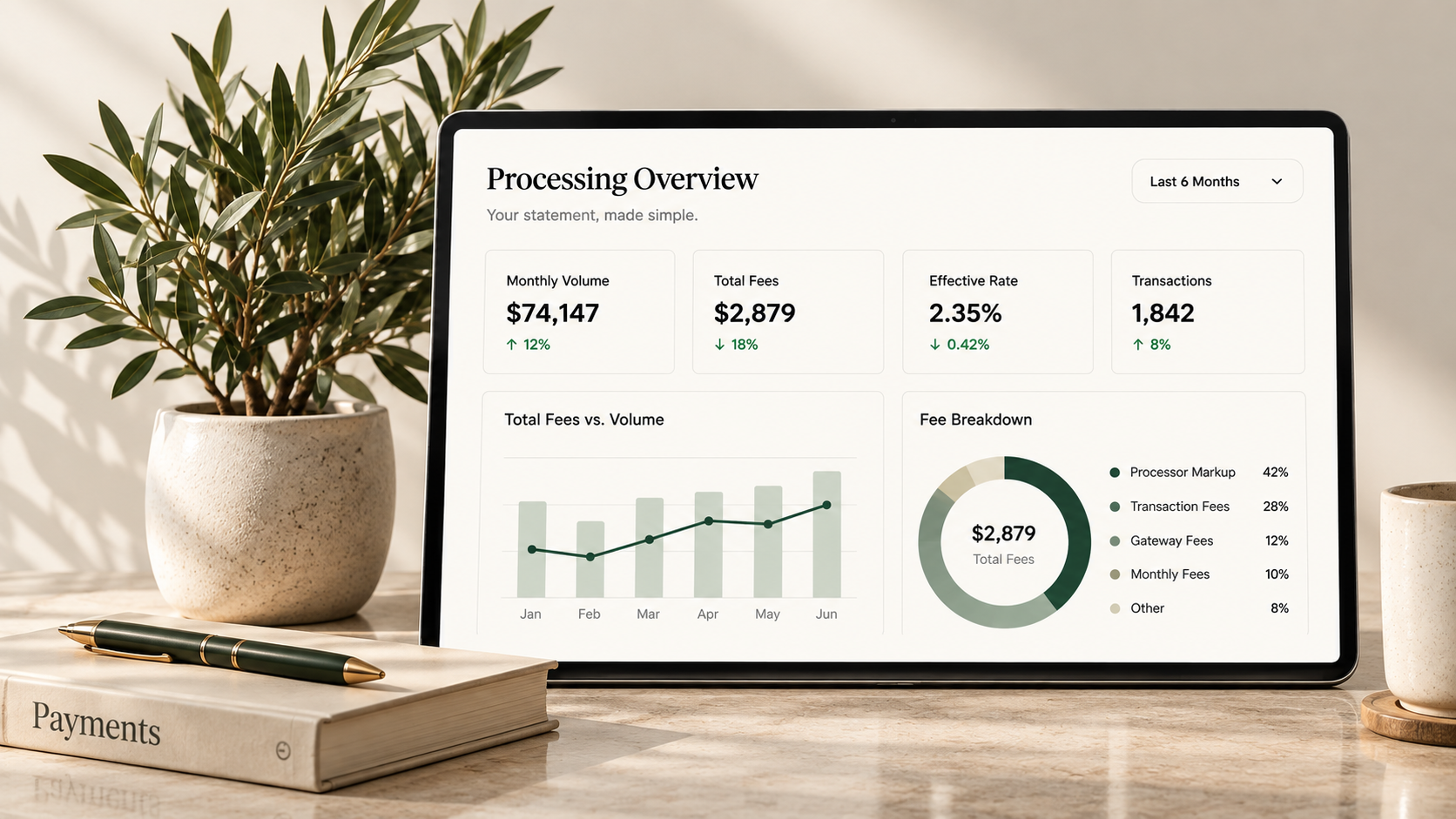 Processing Overview dashboard showing monthly volume, total fees, effective rate and fee breakdown, set in a warm workspace